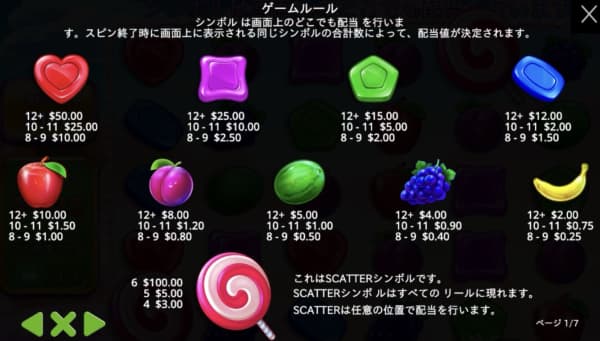 スイートボナンザの配当表